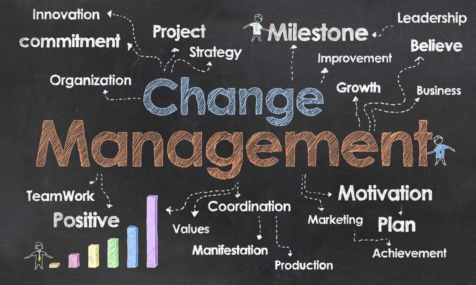 Change Management Blackboard